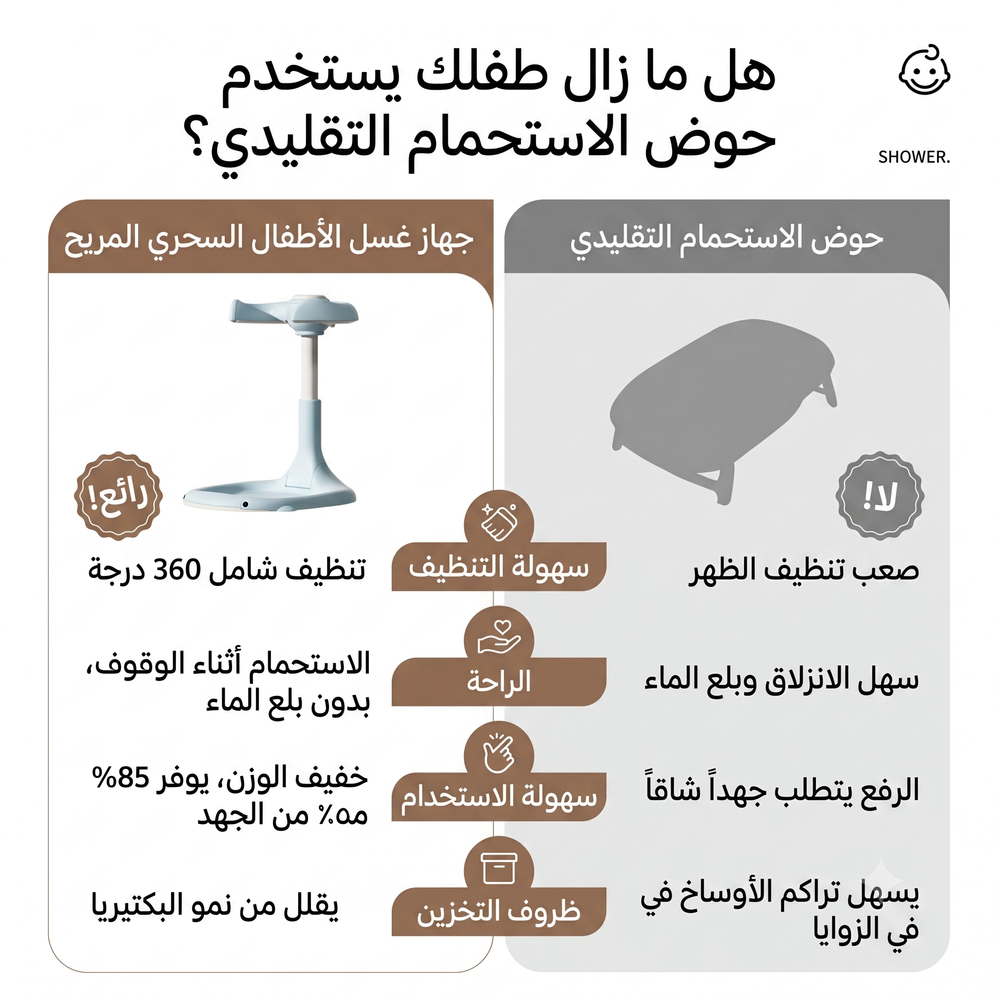 حامل استحمام الأطفال القابل للطي مع مقبض قابل للتعديل وقاعدة مانعة للانزلاق